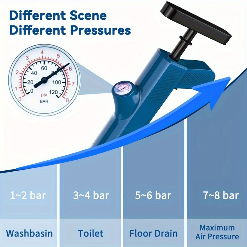 Набор инструментов для очистки – обзор и цена Plunger Toilet